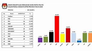 Jumlah Anggota Dprd Jakarta